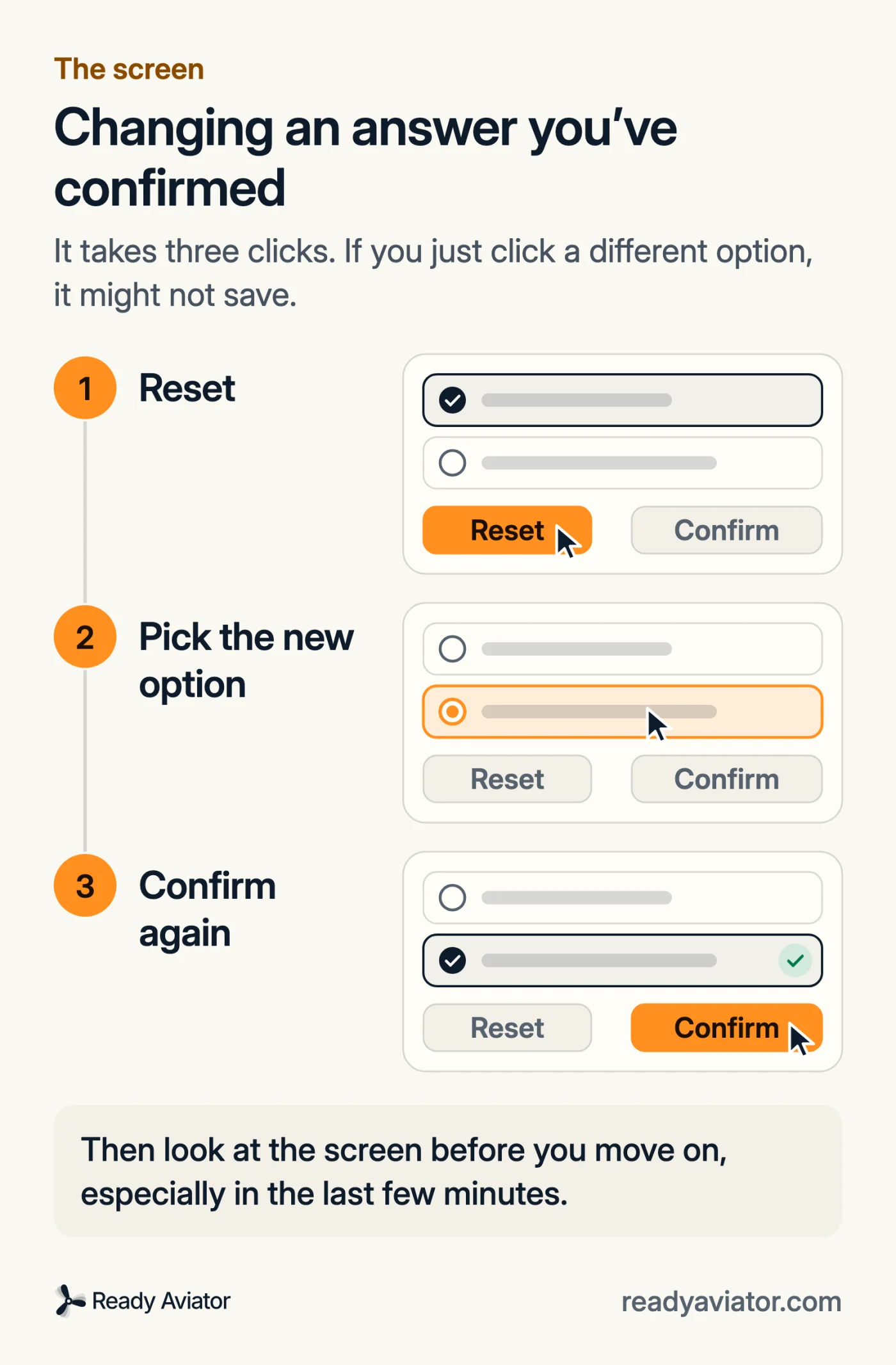 A simple drawing of an exam screen in three steps: press Reset, pick the new option, then press Confirm again.