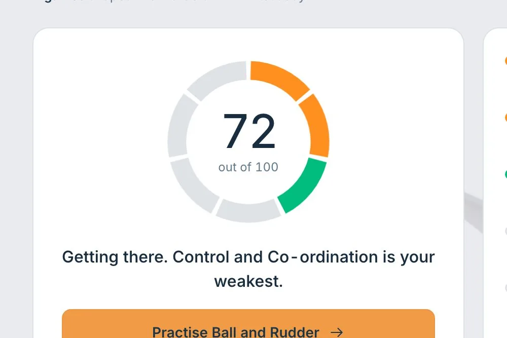 The readiness score naming the weakest test